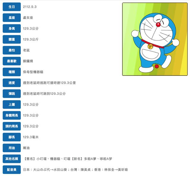 每天一张简笔画 | 哆啦A梦（内含详细步骤）-11.jpg