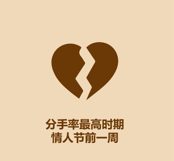 情人节冷知识-15.jpg