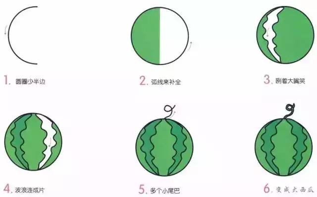 这些水果简笔画简单易学，特别适合幼儿园和小学的孩子，收藏-4.jpg