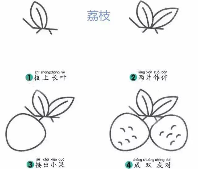 这些水果简笔画简单易学，特别适合幼儿园和小学的孩子，收藏-24.jpg