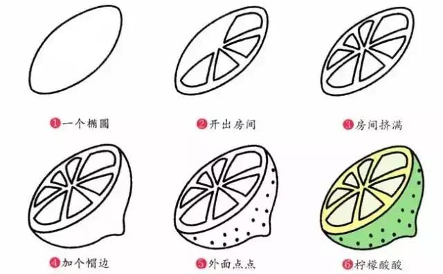 这些水果简笔画简单易学，特别适合幼儿园和小学的孩子，收藏-28.jpg