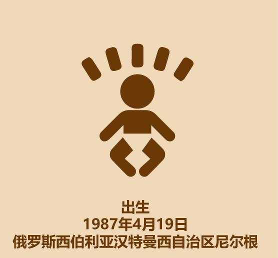 30秒认识莎拉波娃-4.jpg