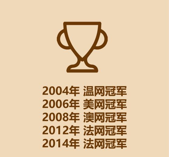 30秒认识莎拉波娃-9.jpg