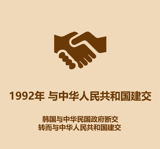 30秒看完韩国历史-12.jpg