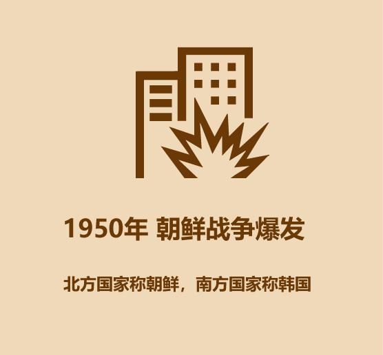 30秒看完韩国历史-7.jpg