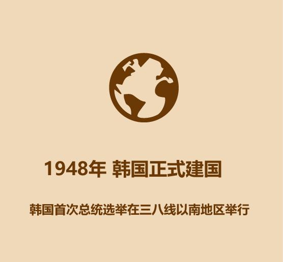 30秒看完韩国历史-6.jpg