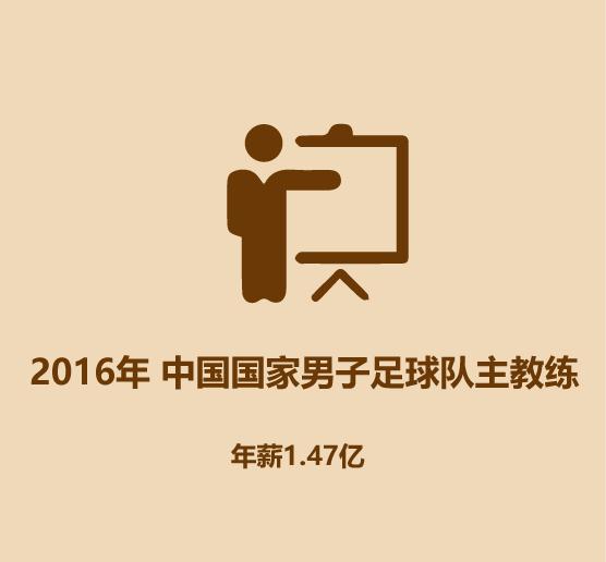 1分钟比较里皮和李铁-11.jpg