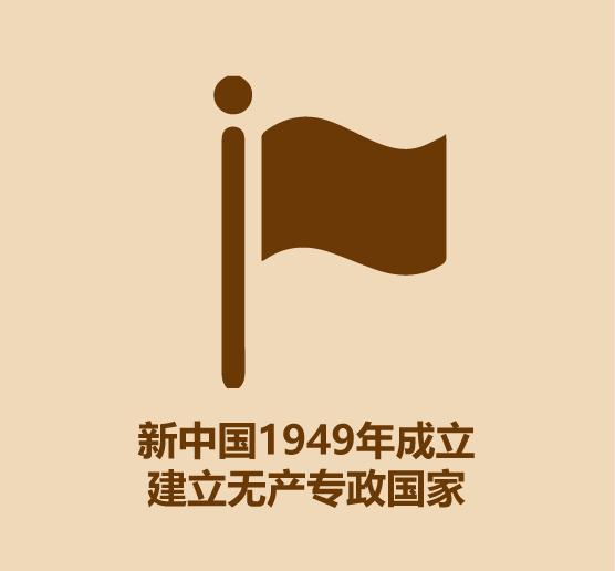 1分钟看完社会主义和共产主义-6.jpg