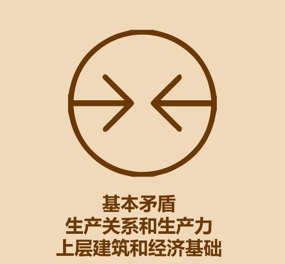 1分钟看完社会主义和共产主义-13.jpg