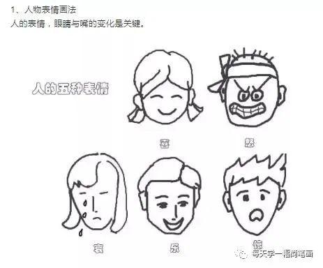 每天学一幅简笔画-画人物简笔画的基础教程-17.jpg