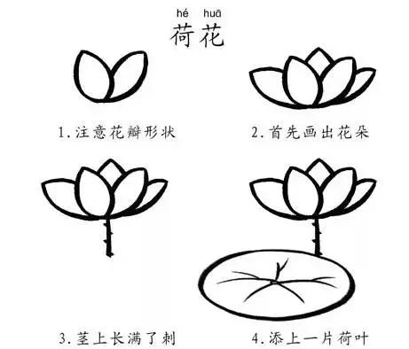 50个带儿歌的简笔画教程，4步就能学画，孩子边唱边画记得牢-11.jpg