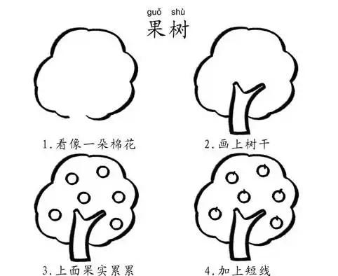 50个带儿歌的简笔画教程，4步就能学画，孩子边唱边画记得牢-15.jpg