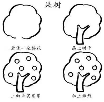 50个带儿歌的简笔画教程，4步就能学画，孩子边唱边画记得牢-27.jpg