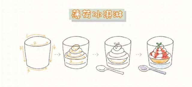 简笔画干货教程 | 冰淇淋，夏日的清凉小趣味-10.jpg