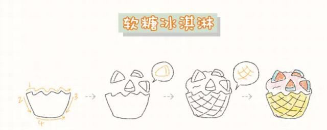简笔画干货教程 | 冰淇淋，夏日的清凉小趣味-13.jpg