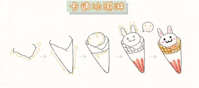 简笔画干货教程 | 冰淇淋，夏日的清凉小趣味-17.jpg