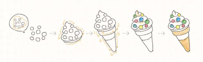 简笔画干货教程 | 冰淇淋，夏日的清凉小趣味-15.jpg