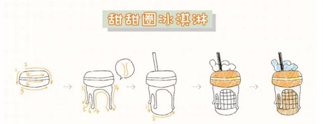 简笔画干货教程 | 冰淇淋，夏日的清凉小趣味-21.jpg