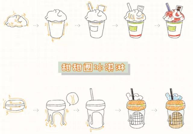 简笔画干货教程 | 冰淇淋，夏日的清凉小趣味-20.jpg