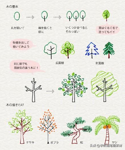 简笔画入门教程，超萌风格手帐小素材，喜欢的收走吧-6.jpg
