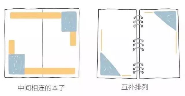 新手小白玩手帐，从这里开始吧！简笔画手账素材、手账排版-5.jpg