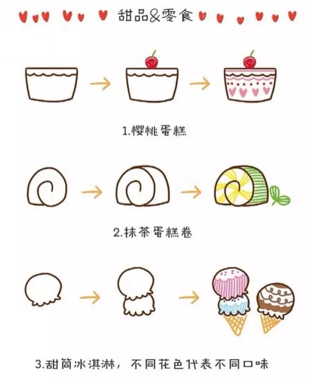 新手小白玩手帐，从这里开始吧！简笔画手账素材、手账排版-11.jpg