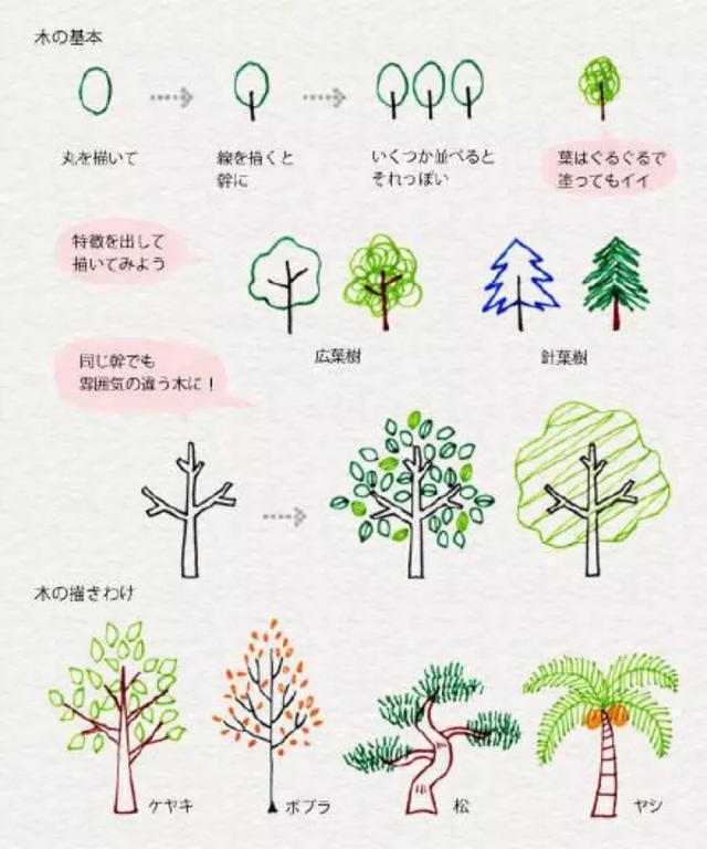 生活不止微博朋友圈，还有这些高颜值的手账，手帐简笔画入门-16.jpg