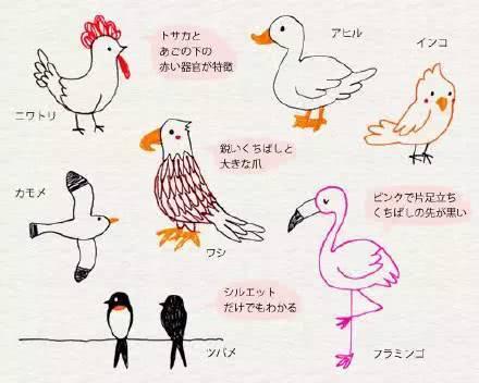 零基础教小孩画画，这些简笔画技能必须GET起来-4.jpg