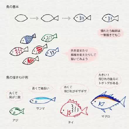 零基础教小孩画画，这些简笔画技能必须GET起来-5.jpg
