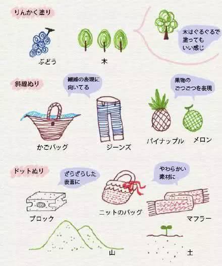 零基础教小孩画画，这些简笔画技能必须GET起来-8.jpg