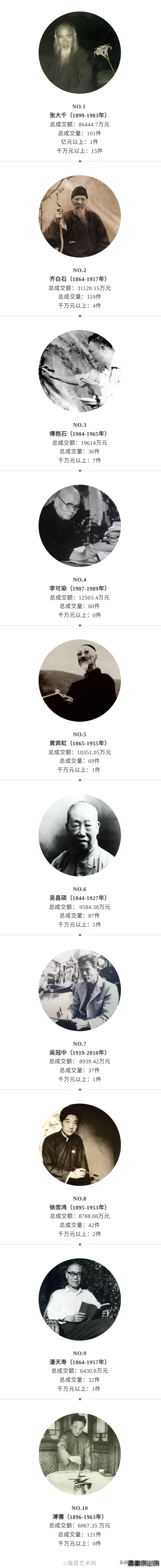 2022年春拍｜中国书画各大拍卖行成交额排名-10.jpg