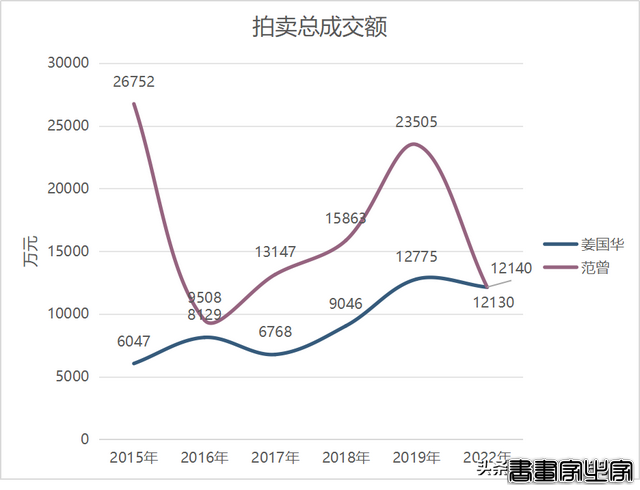 姜国华2022《胡润中国艺术榜》排第11名 成交额赶上范曾-9.jpg