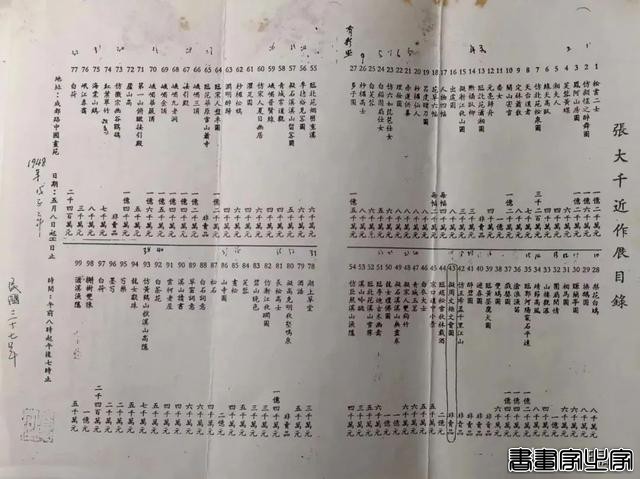 2022年书画成交TOP榜，3.7亿港元位居首位！-6.jpg