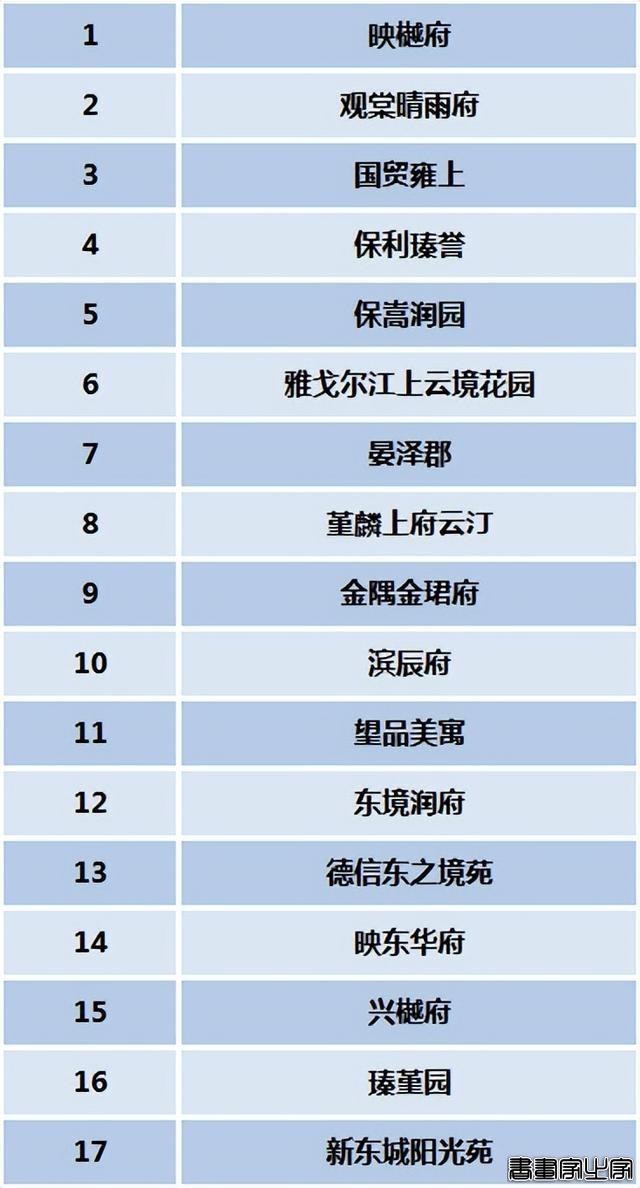 鄞州首张房票诞生！宁波楼市将迎房票大军！-5.jpg