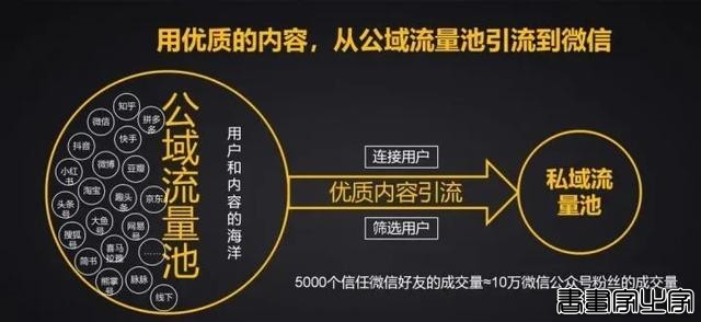 怎么找客户，有什么引流的方法，加人又快又多？-8.jpg