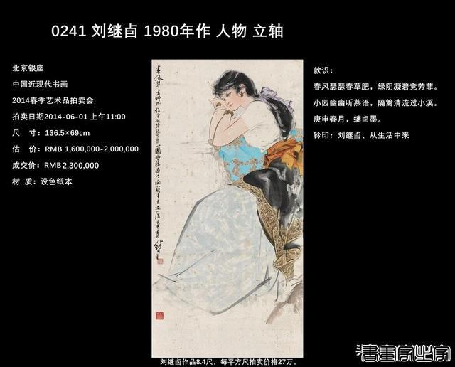 刘继卣作品拍卖排行榜-6.jpg