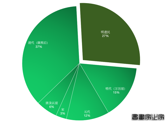 盘点2024：文人书札领衔古代书法市场，清帝御笔高溢价频现-12.jpg