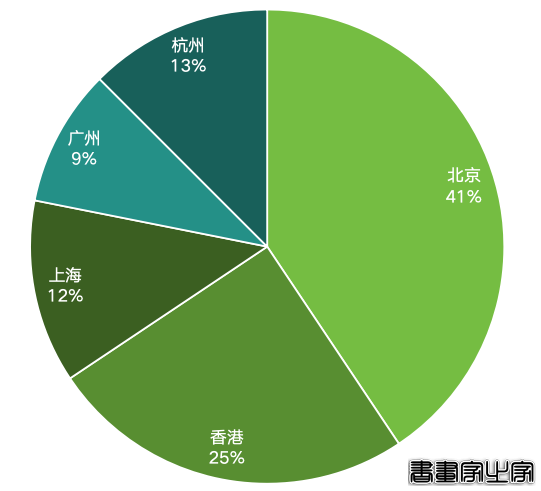 盘点2024：文人书札领衔古代书法市场，清帝御笔高溢价频现-11.jpg
